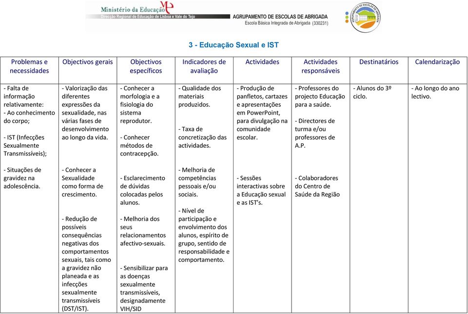 - Produção de panfletos, cartazes e apresentações em PowerPoint, para divulgação na comunidade escolar. projecto Educação - Directores de turma e/ou professores de A.P. - Alunos do 3º ciclo.