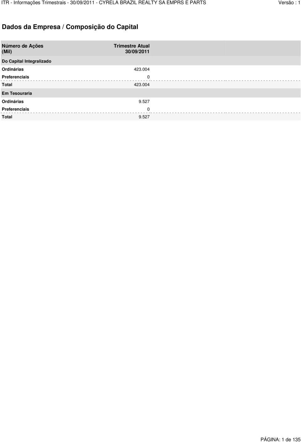 Ordinárias 423.004 Preferenciais 0 Total 423.
