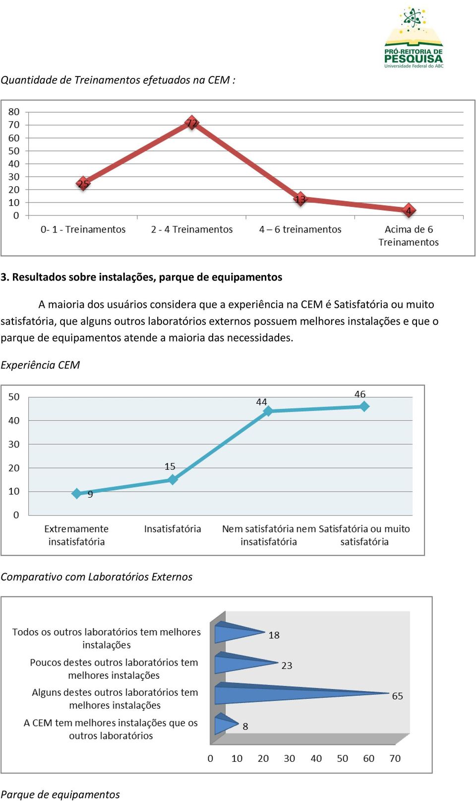 experiência na CEM é Satisfatória ou muito satisfatória, que alguns outros laboratórios externos