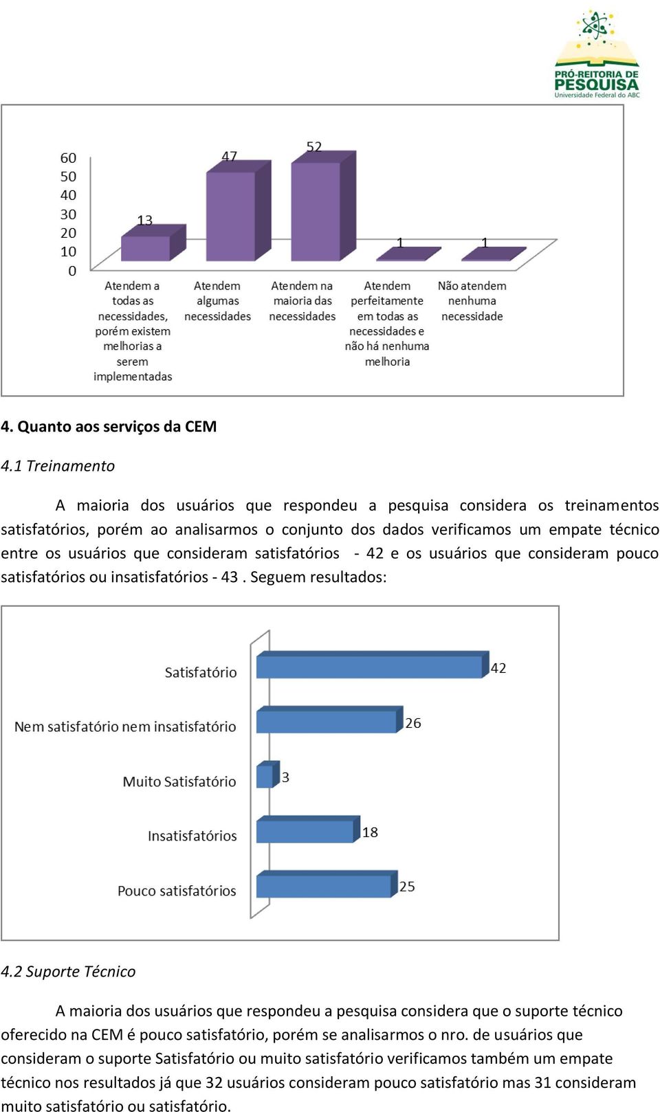 usuários que consideram satisfatórios - 42 e os usuários que consideram pouco satisfatórios ou insatisfatórios - 43. Seguem resultados: 4.