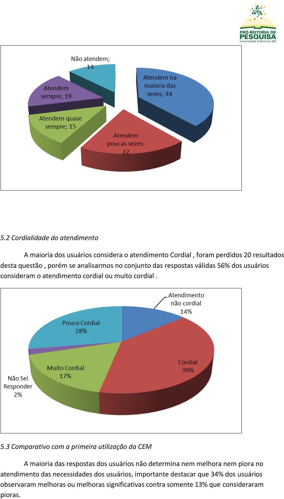 % dos usuários consideram o atendimento cordial ou muito cordial. 5.