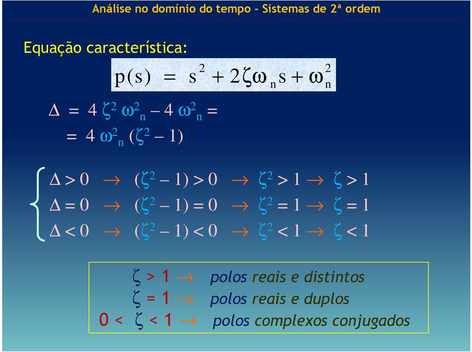 0 ζ > 1 ζ > 1 0 (ζ 1) 0 ζ 1 ζ 1 < 0 (ζ 1) < 0 ζ < 1 ζ < 1 ζ > 1