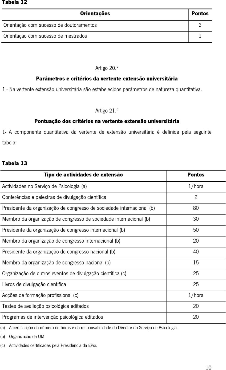 º Pontuação dos critérios na vertente extensão universitária 1- A componente quantitativa da vertente de extensão universitária é definida pela seguinte tabela: Tabela 13 Tipo de actividades de