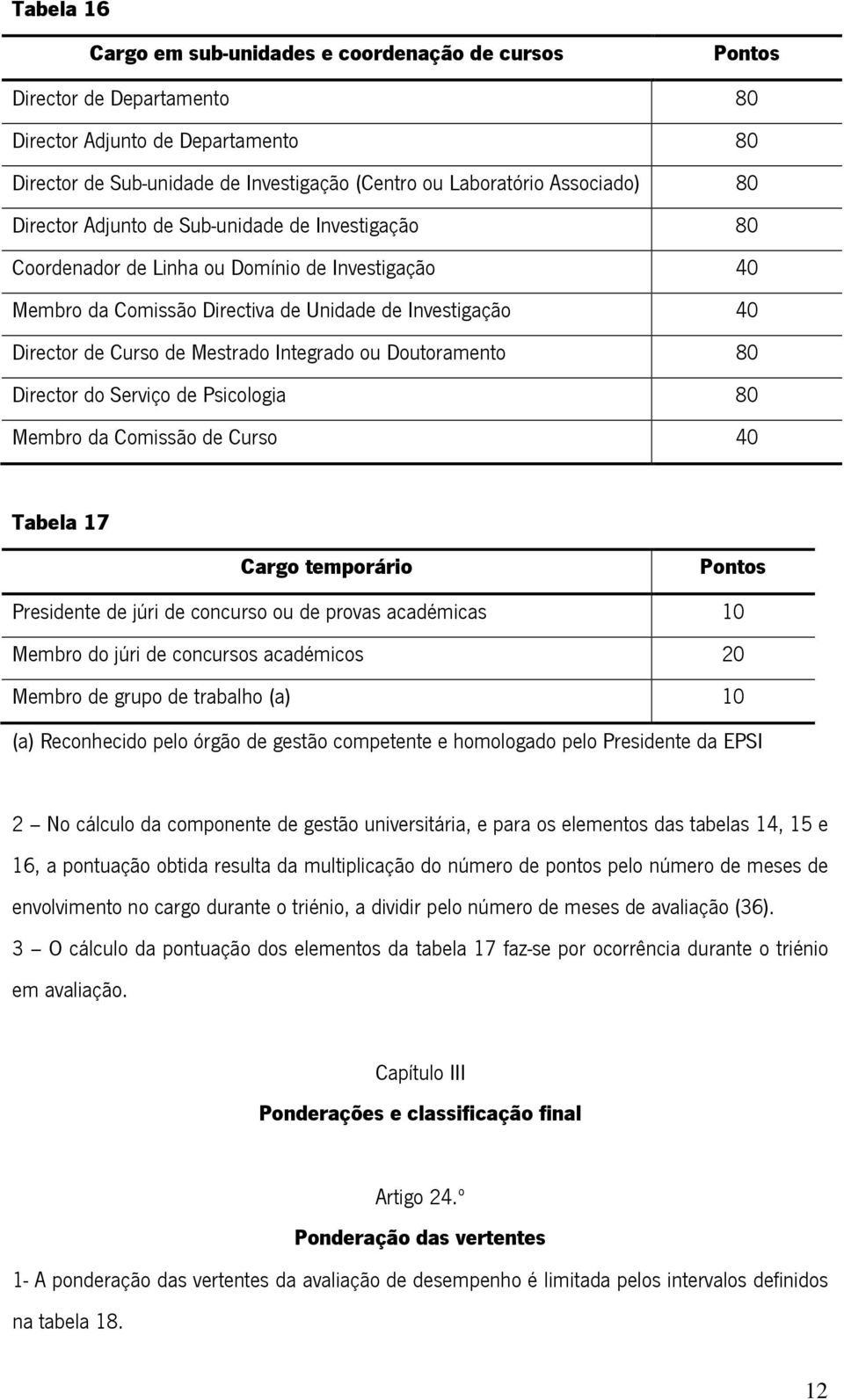 Integrado ou Doutoramento 80 Director do Serviço de Psicologia 80 Membro da Comissão de Curso 40 Tabela 17 Cargo temporário Presidente de júri de concurso ou de provas académicas 10 Membro do júri de