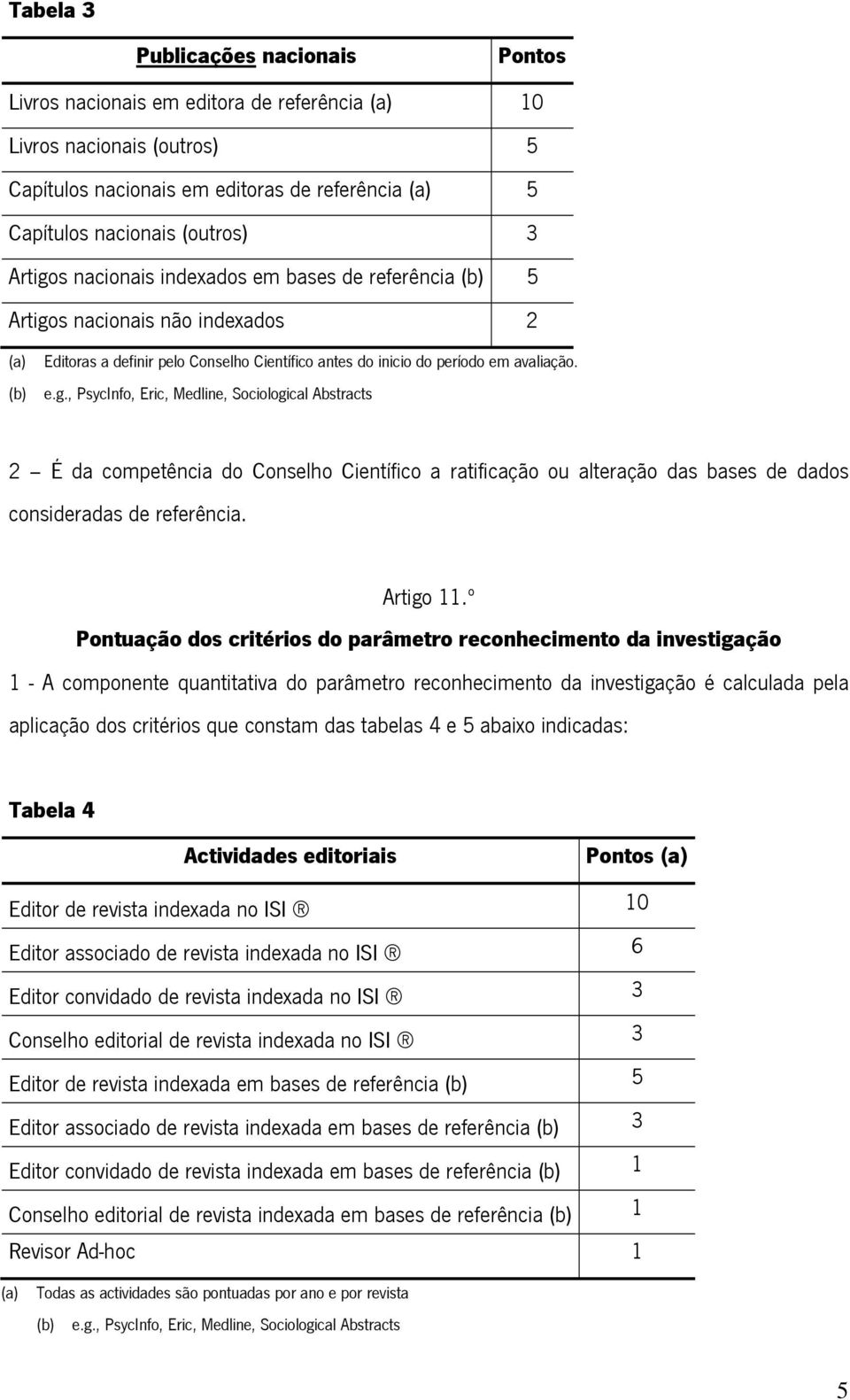 s nacionais não indexados 2 (a) Editoras a definir pelo Conselho Científico antes do inicio do período em avaliação. (b) e.g.