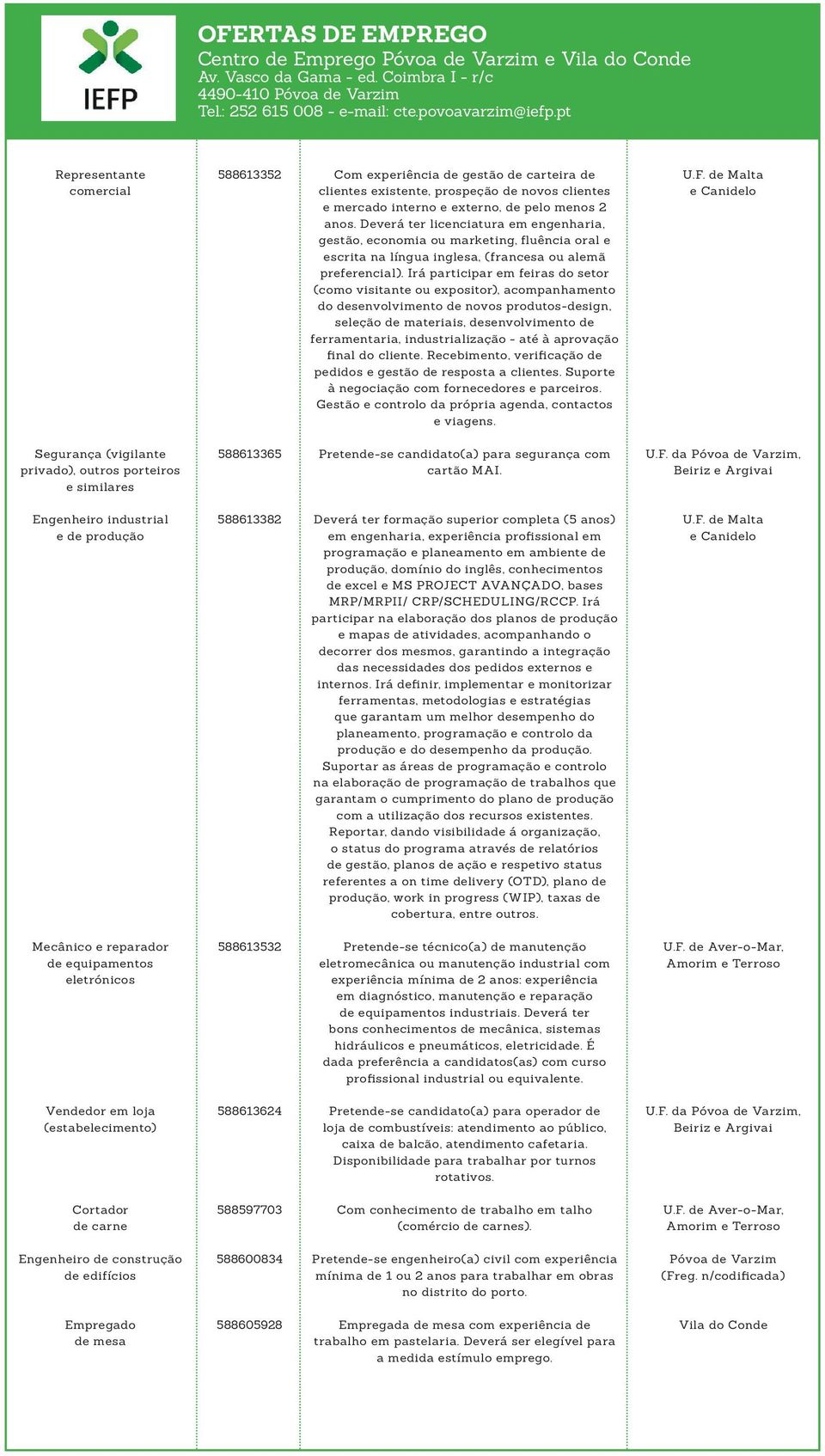 Irá participar em feiras do setor (como visitante ou expositor), acompanhamento do desenvolvimento de novos produtos-design, seleção de materiais, desenvolvimento de ferramentaria, industrialização -