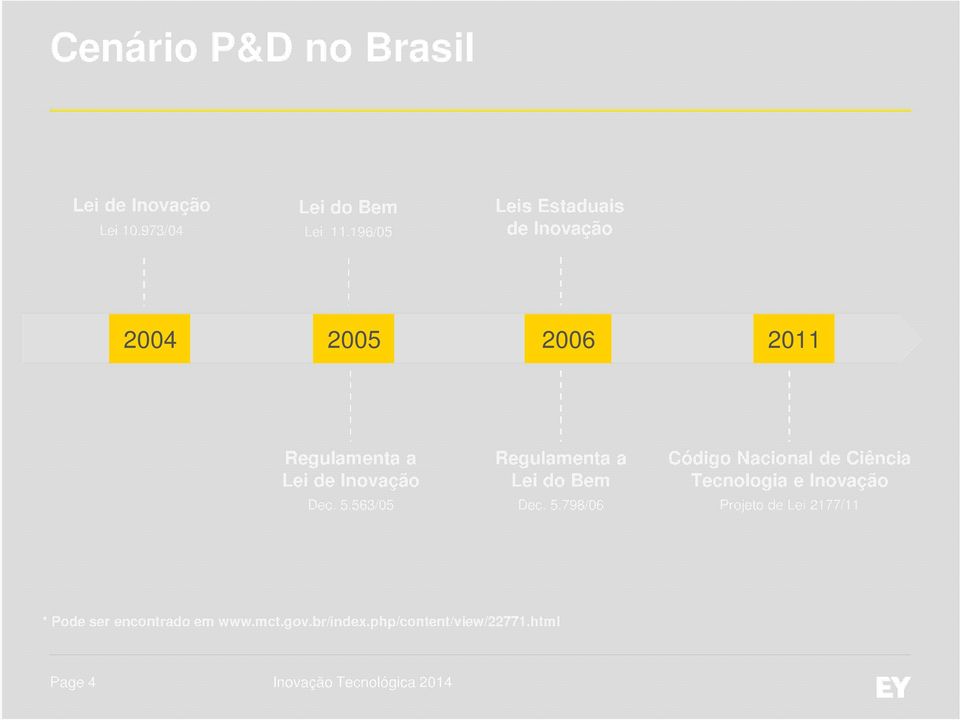 5.563/05 Regulamenta a Lei do Bem Dec. 5.