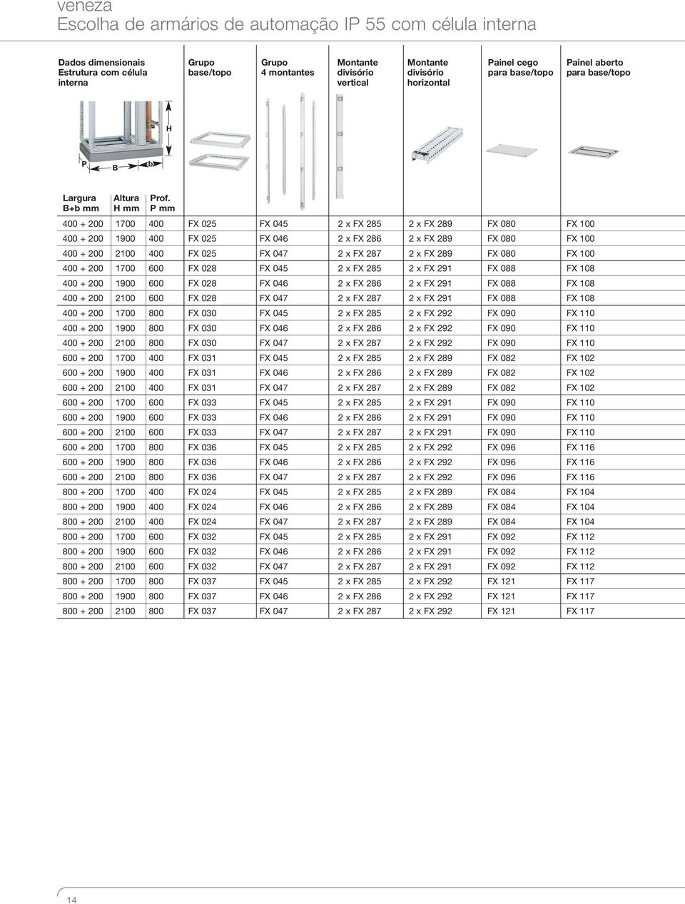 B+b mm H mm P mm 400 + 00 700 400 FX 05 FX 045 x FX 85 x FX 89 FX 080 FX 00 400 + 00 900 400 FX 05 FX 046 x FX 86 x FX 89 FX 080 FX 00 400 + 00 00 400 FX 05 FX 047 x FX 87 x FX 89 FX 080 FX 00 400 +