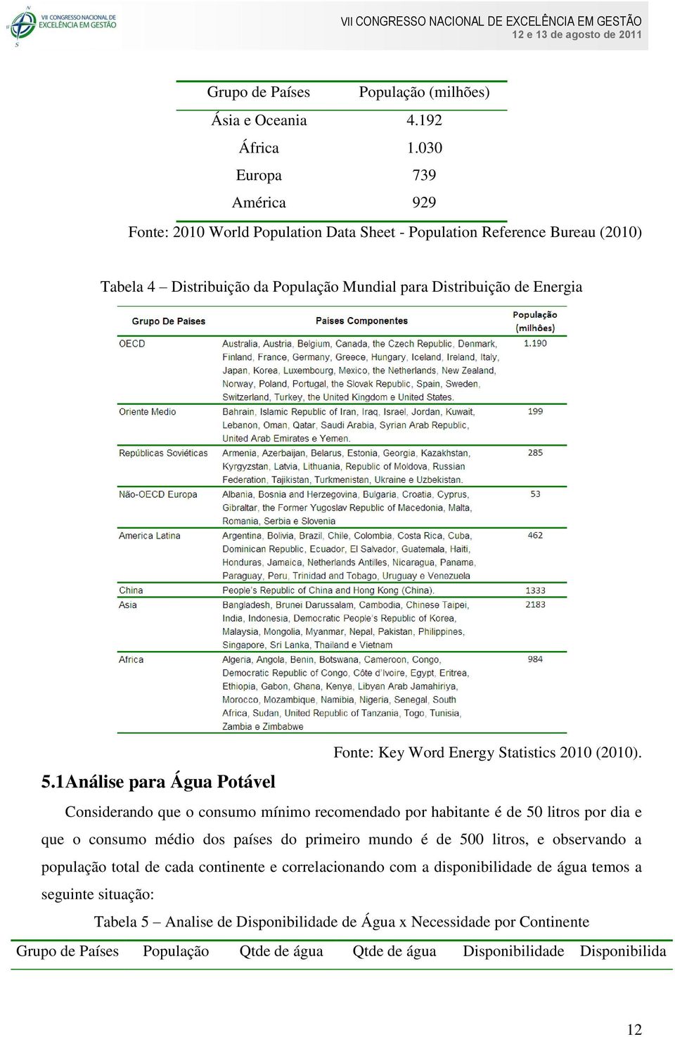 1 Análise para Água Potável Fonte: Key Word Energy Statistics 2010 (2010).