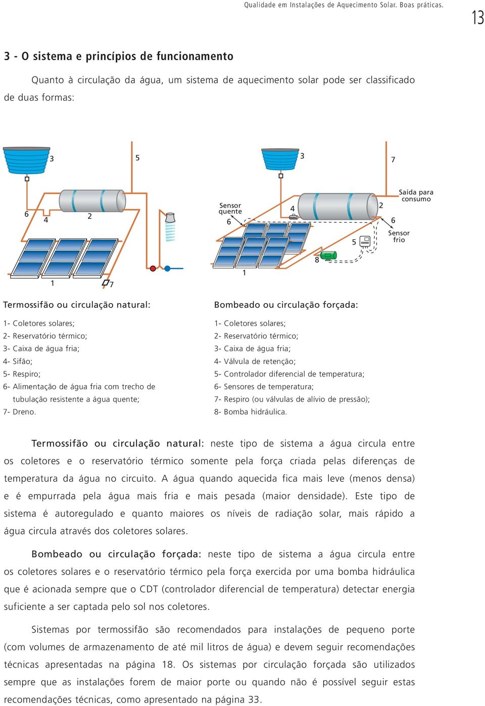 consumo Sensor frio 8 1 7 1 Termossifão ou circulação natural: 1- Coletores solares; 2- Reservatório térmico; 3- Caixa de água fria; 4- Sifão; 5- Respiro; 6- Alimentação de água fria com trecho de