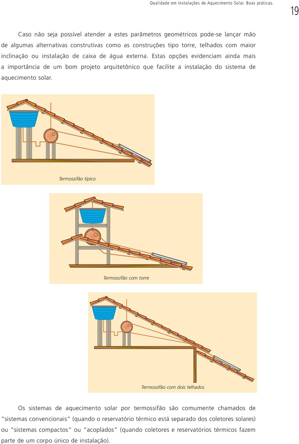 de caixa de água externa. Estas opções evidenciam ainda mais a importância de um bom projeto arquitetônico que facilite a instalação do sistema de aquecimento solar.