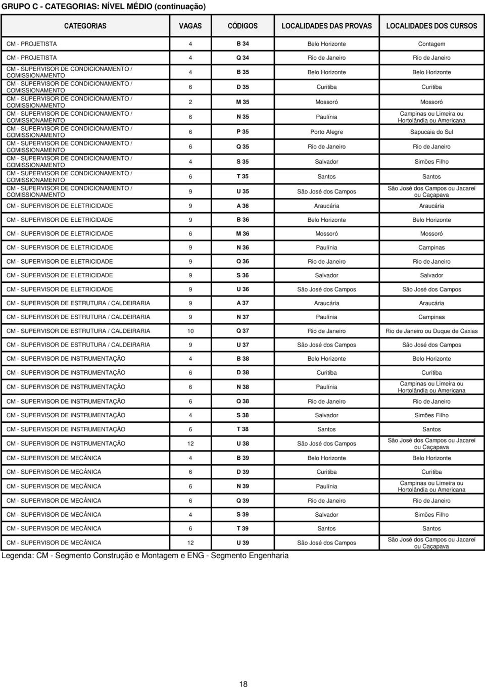 DE CONDICIONAMENTO / COMISSIONAMENTO CM - SUPERVISOR DE CONDICIONAMENTO / COMISSIONAMENTO CM - SUPERVISOR DE CONDICIONAMENTO / COMISSIONAMENTO CM - SUPERVISOR DE CONDICIONAMENTO / COMISSIONAMENTO CM