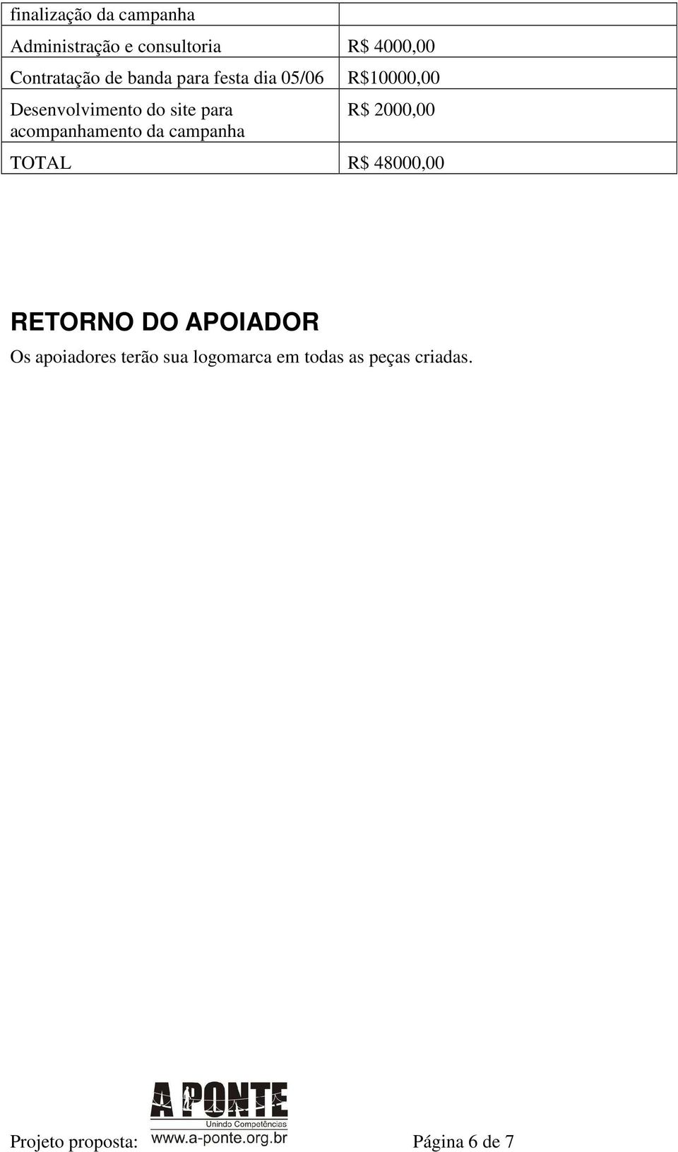 campanha R$10000,00 R$ 2000,00 TOTAL R$ 48000,00 RETORNO DO APOIADOR Os