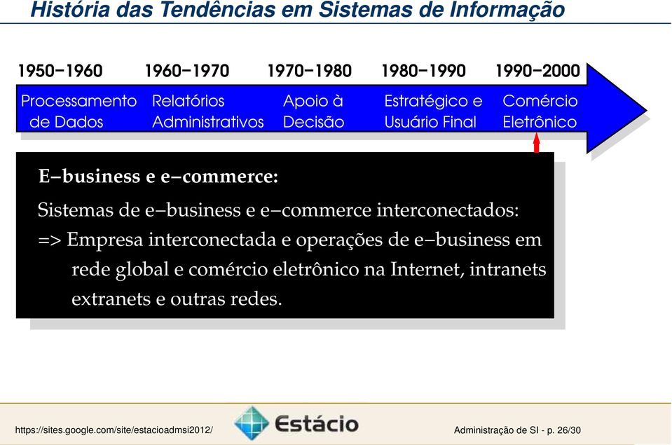 de e business e e commerce interconectados: => Empresa interconectada e operações de e business em rede global e comércio