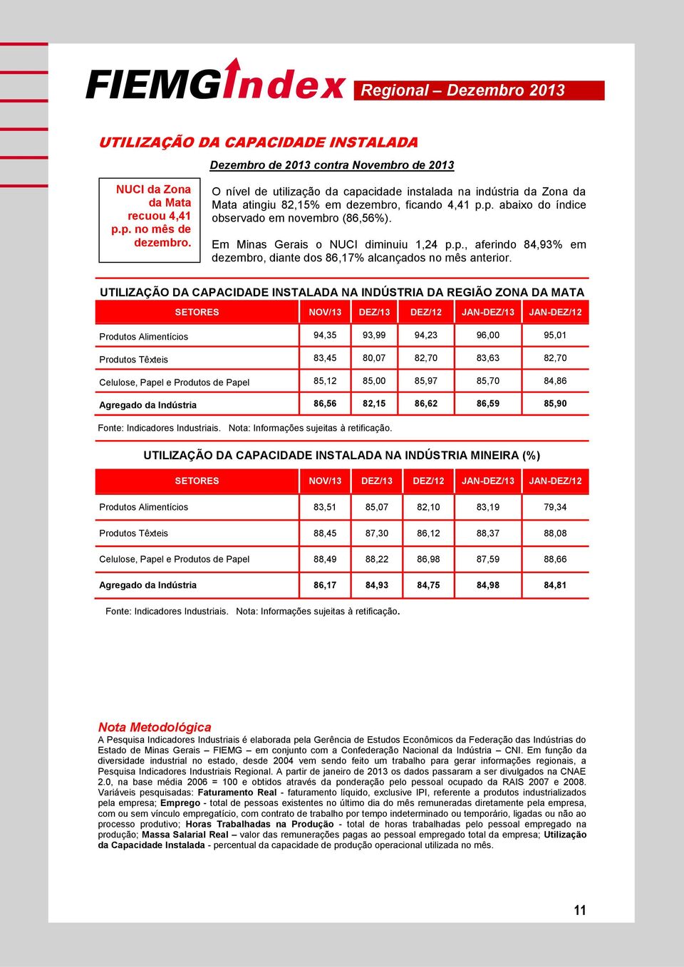 Em Minas Gerais o NUCI diminuiu 1,24 p.p., aferindo 84,93% em dezembro, diante dos 86,17% alcançados no mês anterior.