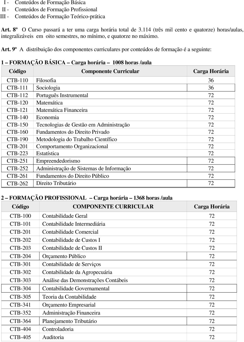 9º A distribuição dos componentes curriculares por conteúdos de formação é a seguinte: 1 FORMAÇÃO BÁSICA Carga horária 1008 horas /aula CTB-110 Filosofia 36 CTB-111 Sociologia 36 CTB-112 Português