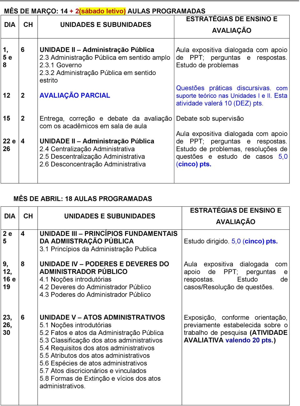 Estudo de problemas Questões práticas discursivas. com suporte teórico nas Unidades I e II. Esta atividade valerá 10 (DEZ) pts.