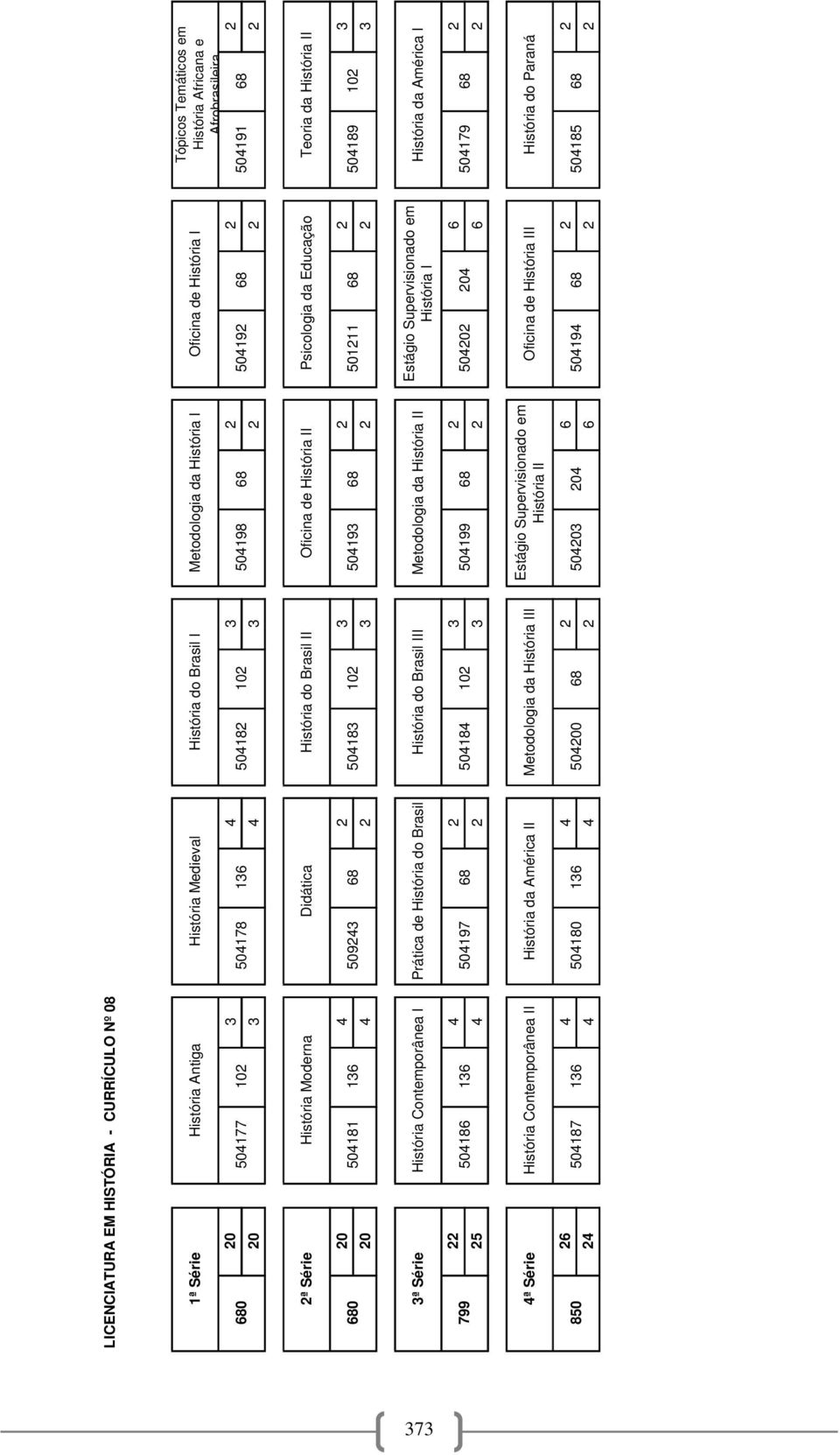 Psicologia da Educação Teoria da História II 20 4 2 3 2 2 3 680 504181 136 509243 68 504183 102 504193 68 501211 68 504189 102 20 4 2 3 2 2 3 3ª Série História Contemporânea I Prática de História do