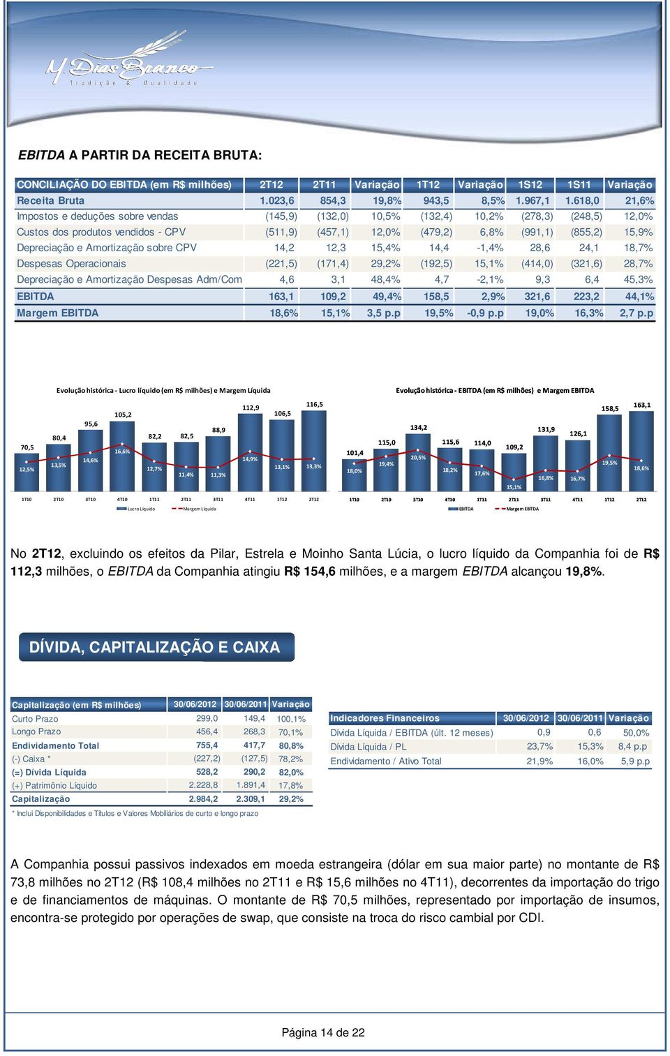 Depreciação e Amortização sobre CPV 14,2 12,3 15,4% 14,4-1,4% 28,6 24,1 18,7% Despesas Operacionais (221,5) (171,4) 29,2% (192,5) 15,1% (414,0) (321,6) 28,7% Depreciação e Amortização Despesas