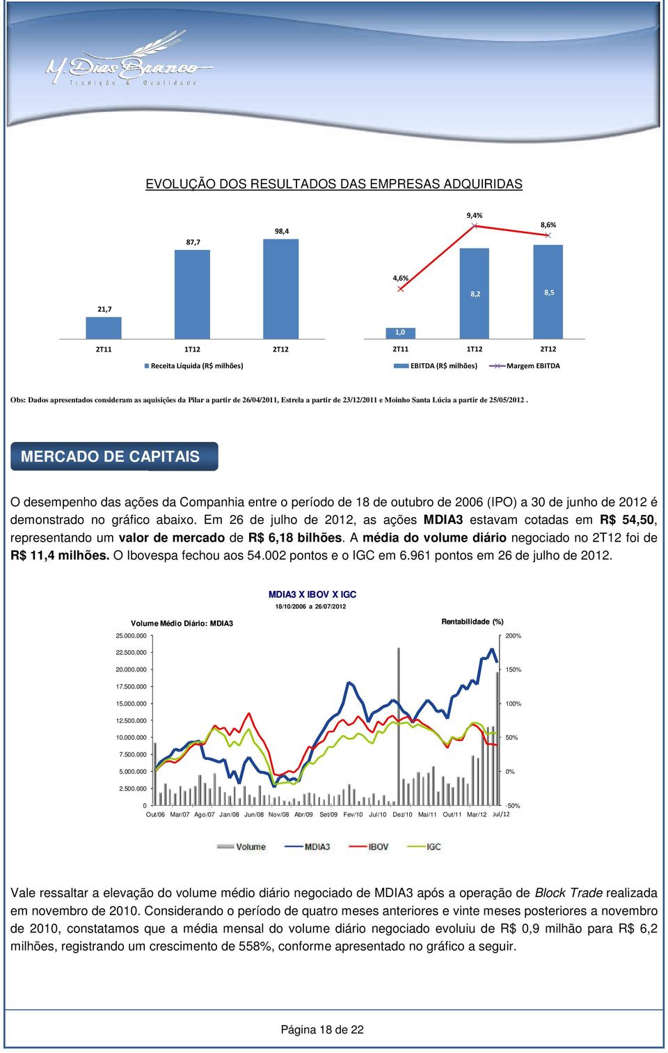 Lúcia a partir de 25/05/2012. MERCADO DE CAPITAIS O desempenho das ações da Companhia entre o período de 18 de outubro de 2006 (IPO) a 30 de junho de 2012 é demonstrado no gráfico abaixo.