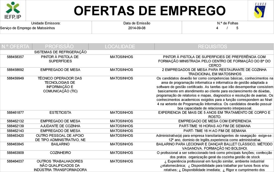 TRANSFORMADORA PINTOR À PISTOLA DE SUPERFICIES DE PREFERÊNCIA COM FORMAÇÃO MINISTRADA PELO CENTRO DE FORMAÇÃO DO Bº DO CERCO 2 EMPREGADOS DE MESA PARA RESTAURANTE DE COZINHA TRADICIONAL EM Os