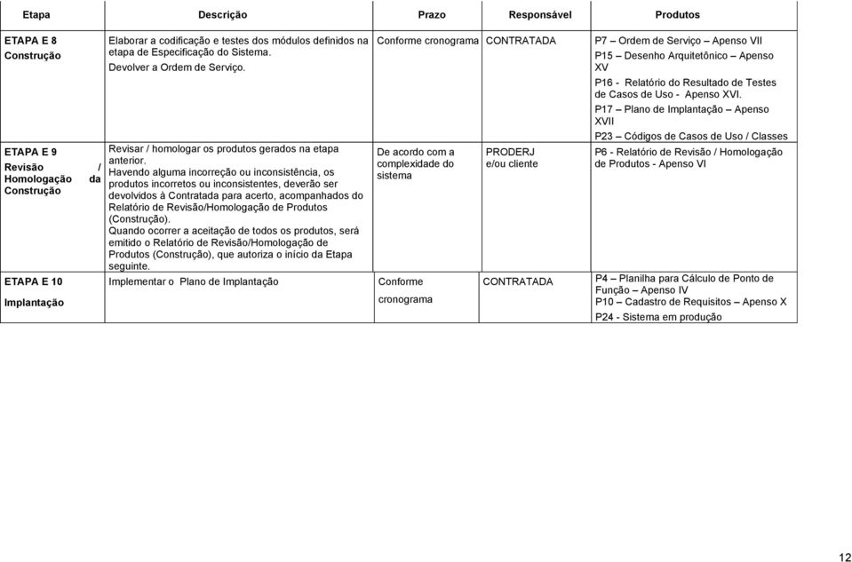 Havendo alguma incorreção ou inconsistência, os produtos incorretos ou inconsistentes, deverão ser devolvidos à Contratada para acerto, acompanhados do Relatório de Revisão/Homologação de Produtos