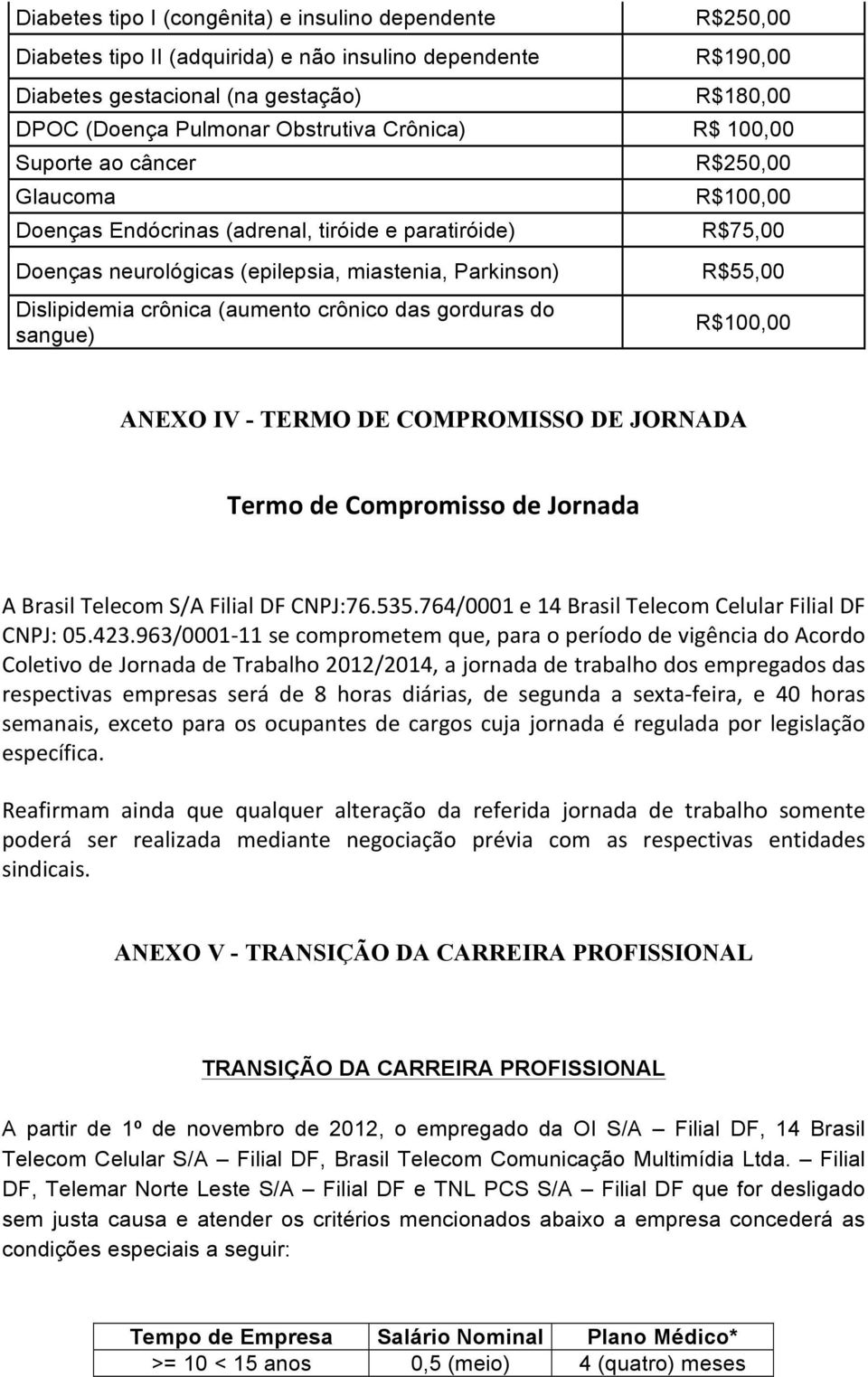 (aumento crônico das gorduras do sangue) R$55,00 R$100,00 ANEXO IV - TERMO DE COMPROMISSO DE JORNADA Termo de Compromisso de Jornada A Brasil Telecom S/A Filial DF CNPJ:76.535.