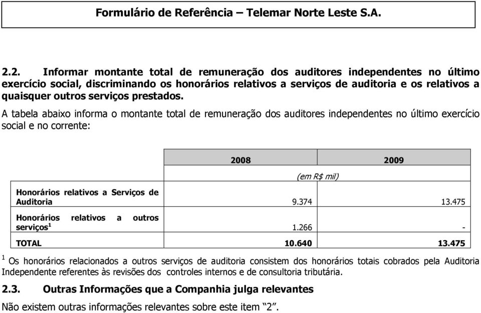 A tabela abaixo informa o montante total de remuneração dos auditores independentes no último exercício social e no corrente: 2008 2009 (em R$ mil) Honorários relativos a Serviços de Auditoria 9.