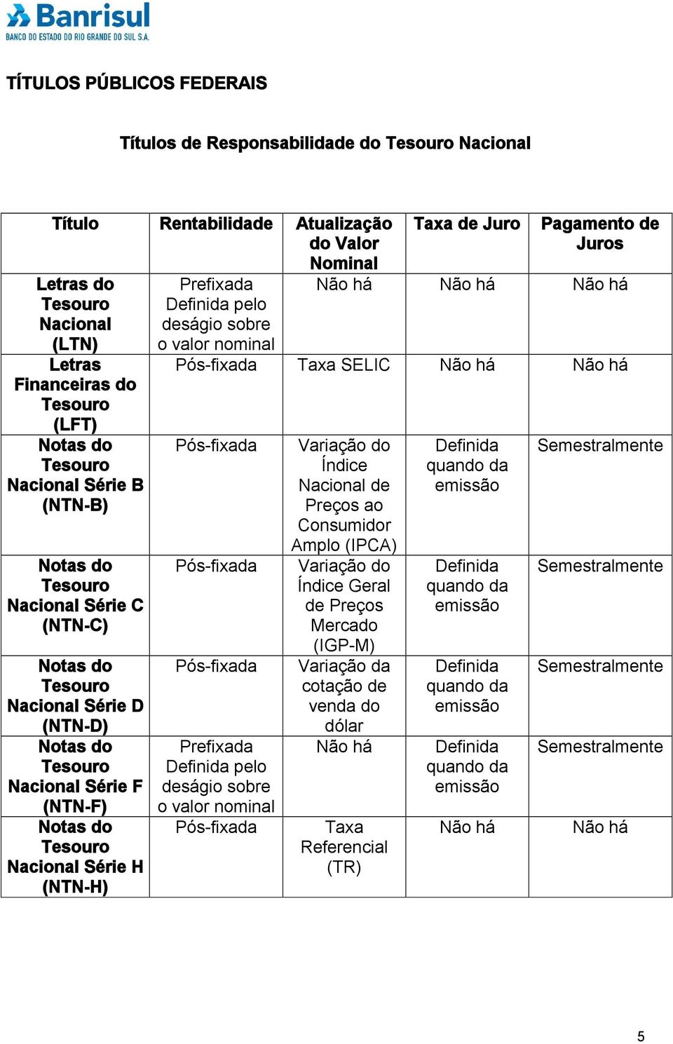 (NTN-H) Prefixada Definida pelo deságio sobre o valor nominal Taxa de Juro Pagamento de Juros Não há Não há Não há Pós-fixada Taxa SELIC Não há Não há Pós-fixada Pós-fixada Pós-fixada Prefixada