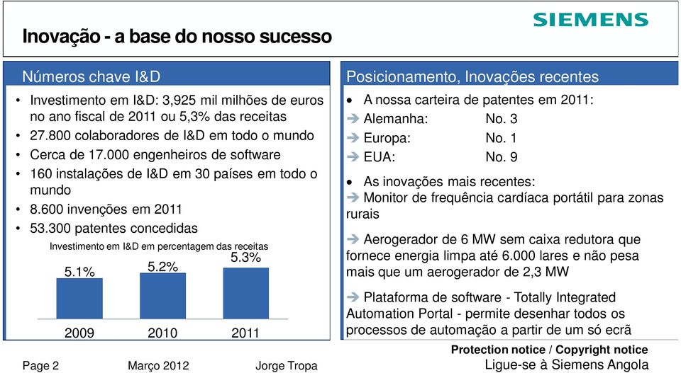 3% Posicionamento, Inovações recentes A nossa carteira de patentes em 2011: Alemanha: No. 3 Europa: No. 1 EUA: No.