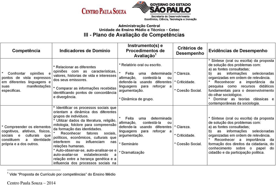 Indicadores de Domínio * Relacionar as diferentes opiniões com as características, valores, historias de vida e interesses dos seus emissores.