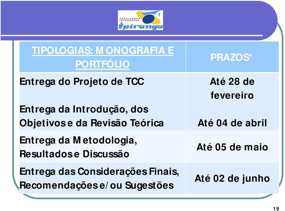 Resultados e Discussão Entrega das Considerações Finais, Recomendações e/ou