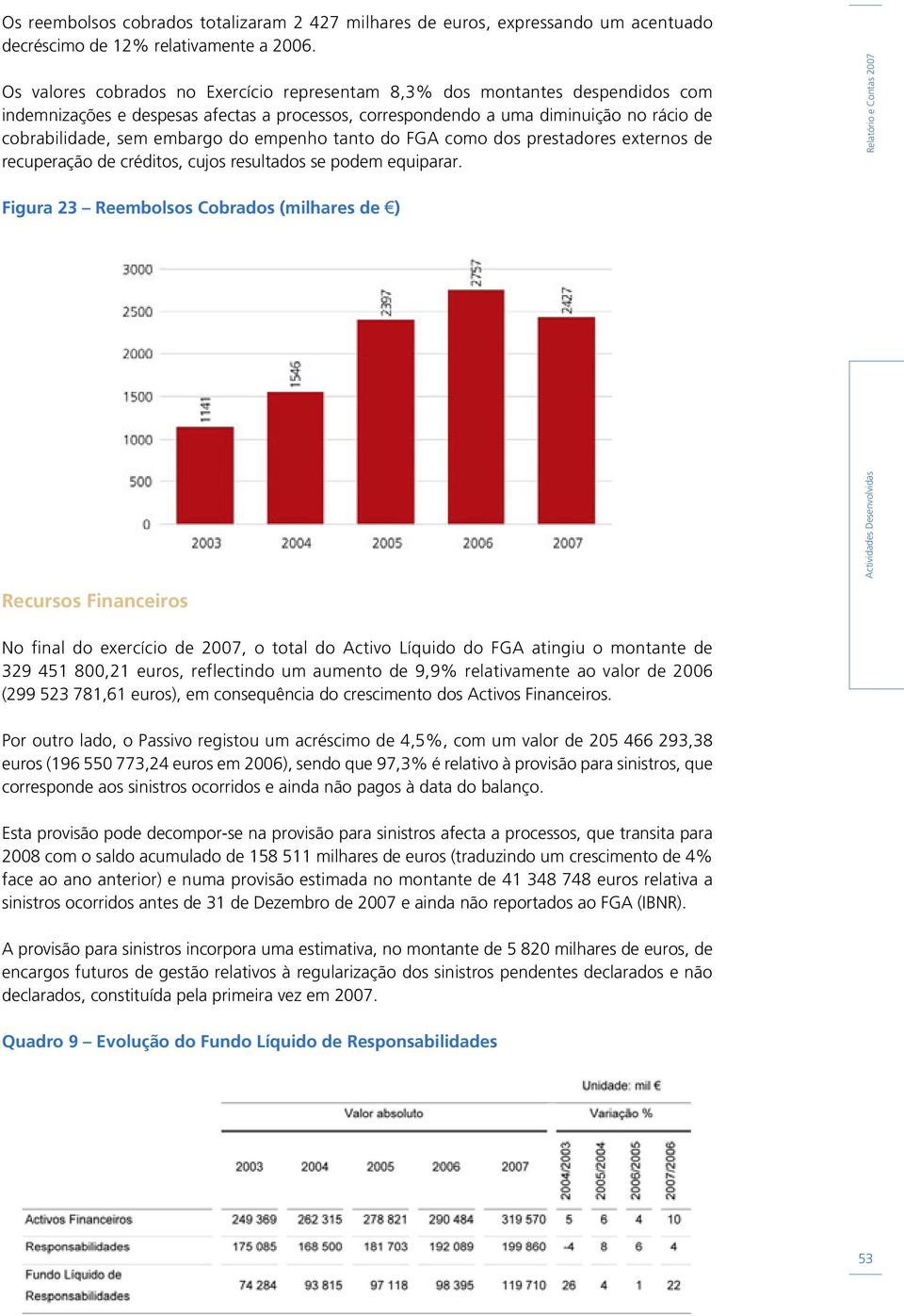 empenho tanto do FGA como dos prestadores externos de recuperação de créditos, cujos resultados se podem equiparar.