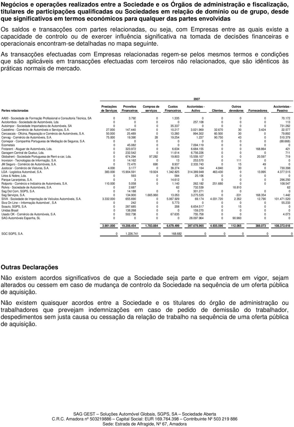 exercer influência significativa na tomada de decisões financeiras e operacionais encontram-se detalhadas no mapa seguinte.