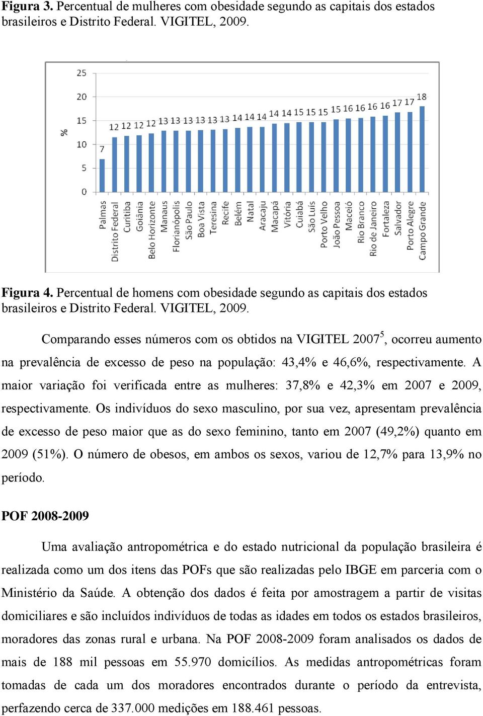 Comparando esses números com os obtidos na VIGITEL 2007 5, ocorreu aumento na prevalência de excesso de peso na população: 43,4% e 46,6%, respectivamente.