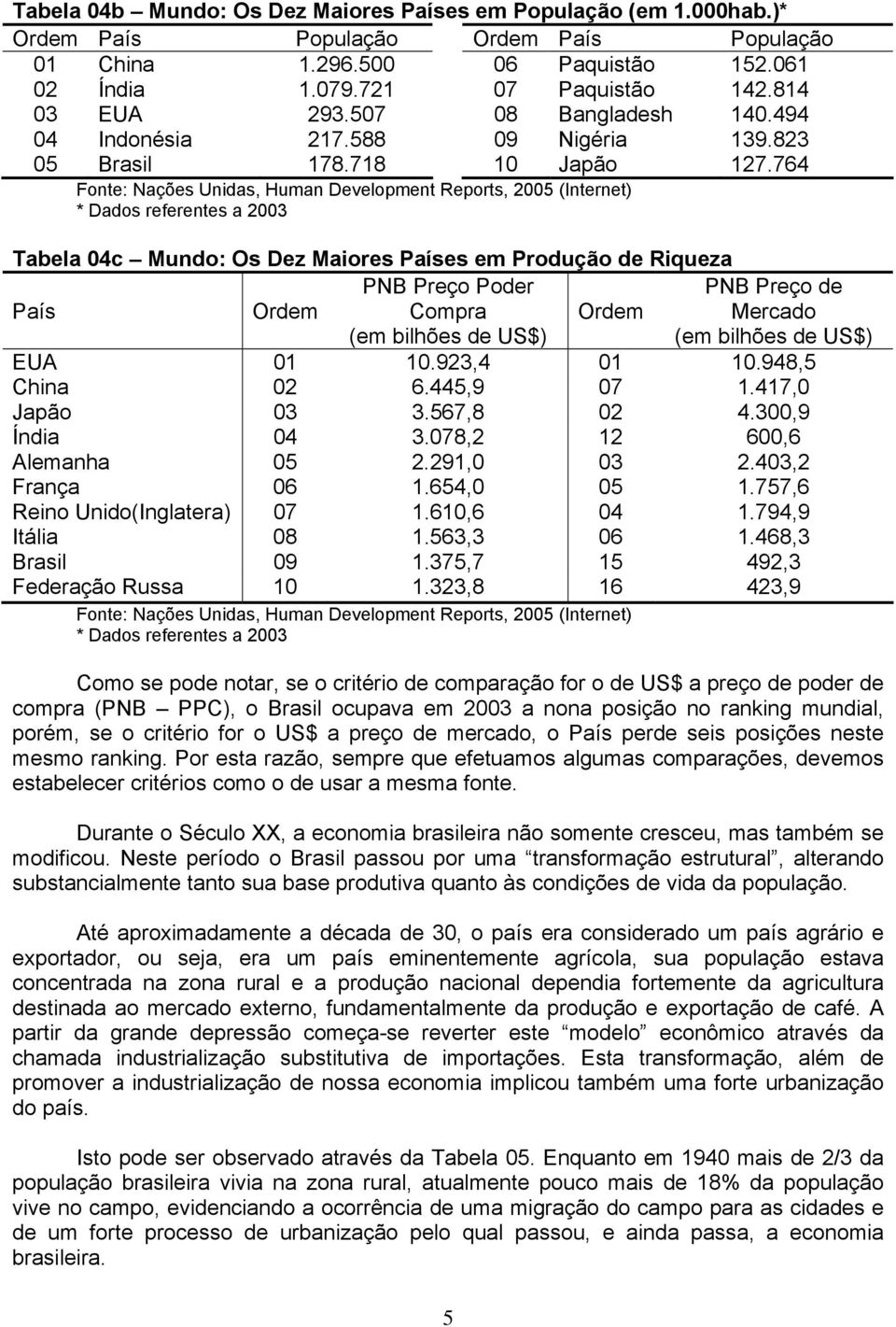 764 Fonte: Nações Unidas, Human Development Reports, 2005 (Internet) * Dados referentes a 2003 Tabela 04c Mundo: Os Dez Maiores Países em Produção de Riqueza PNB Preço Poder País Ordem Compra (em