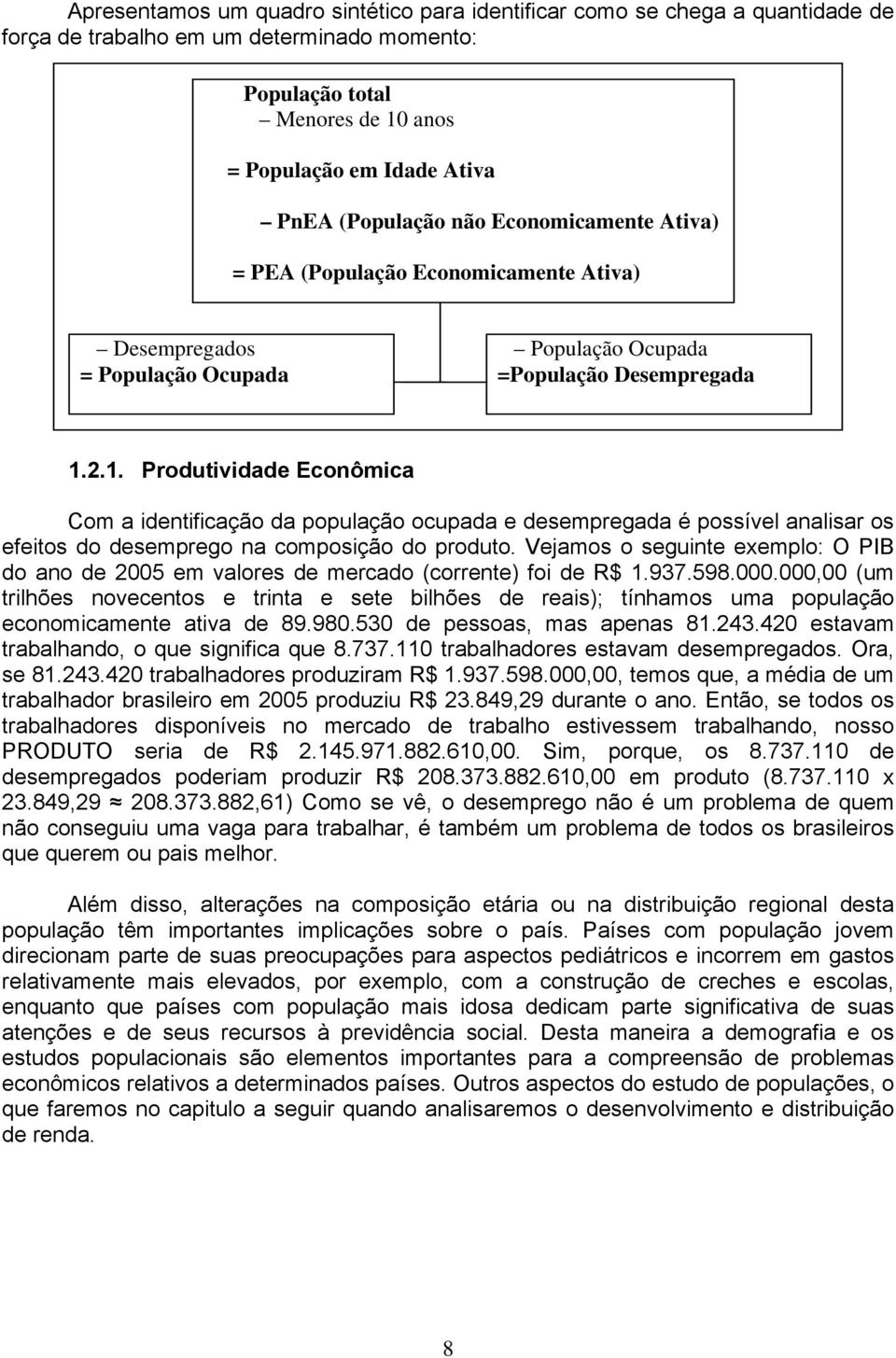 2.1. Produtividade Econômica Com a identificação da população ocupada e desempregada é possível analisar os efeitos do desemprego na composição do produto.