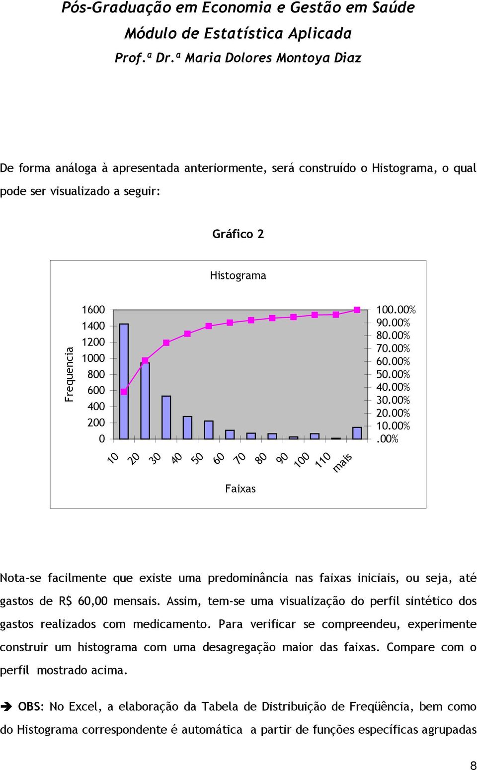 Assim, tem-se uma visualização do perfil sintético dos gastos realizados com medicamento. Para verificar se compreendeu, experimente construir um histograma com uma desagregação maior das faixas.