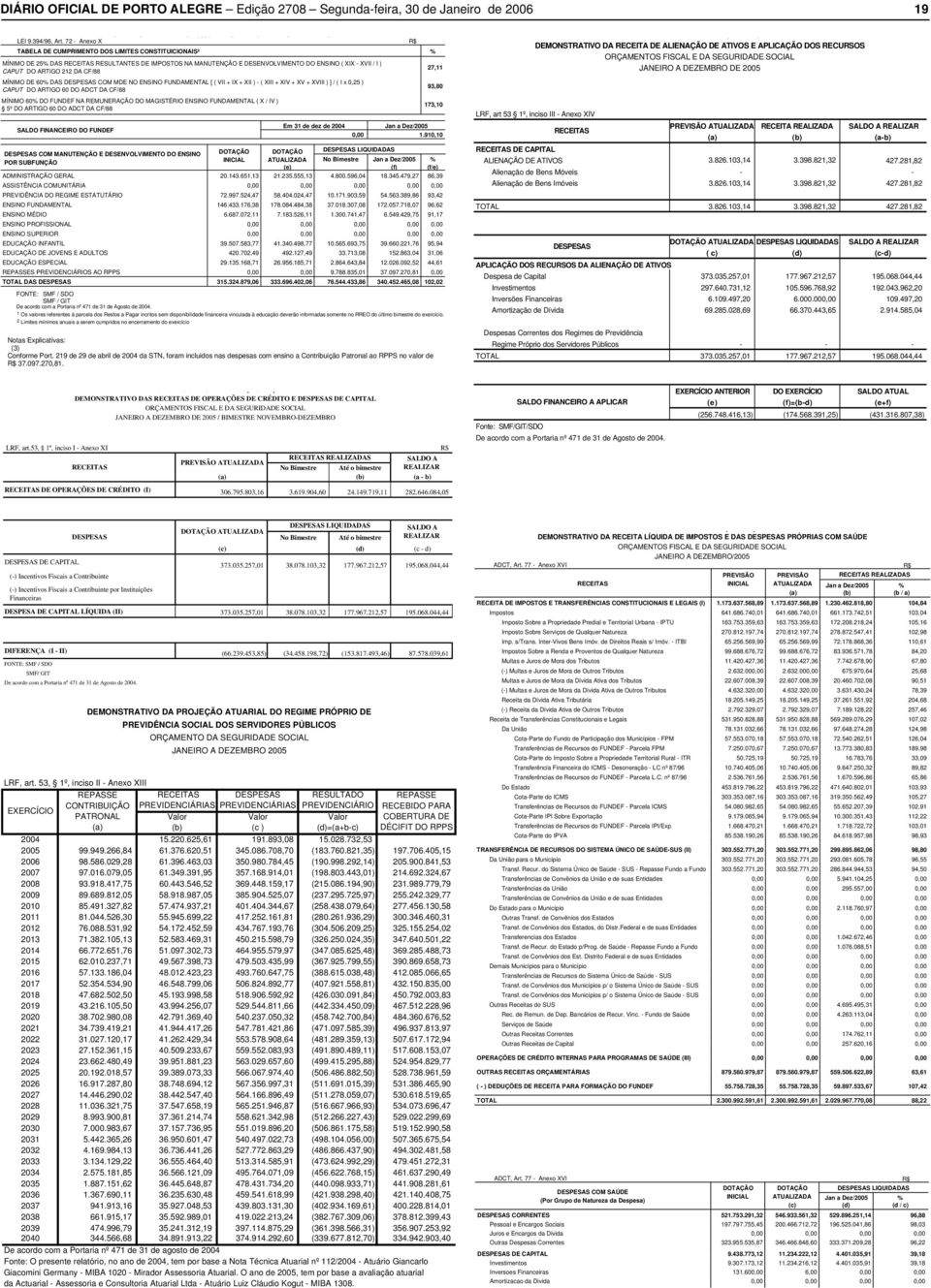 212 DA CF/88 27,11 MÍNIMO DE 60% DAS DESPESAS COM MDE NO ENSINO FUNDAMENTAL [ ( VII + IX + XII ) - ( XIII + XIV + XV + XVIII ) ] / ( I x 0,25 ) CAPUT DO ARTIGO 60 DO ADCT DA CF/88 93,80 MÍNIMO 60% DO