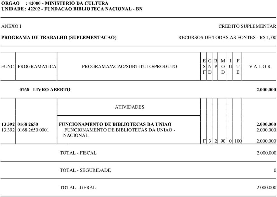 000.000 NACIONAL F 3 2 90 0 100 2.000.000 TOTAL - FISCAL 2.000.000 TOTAL - GERAL 2.