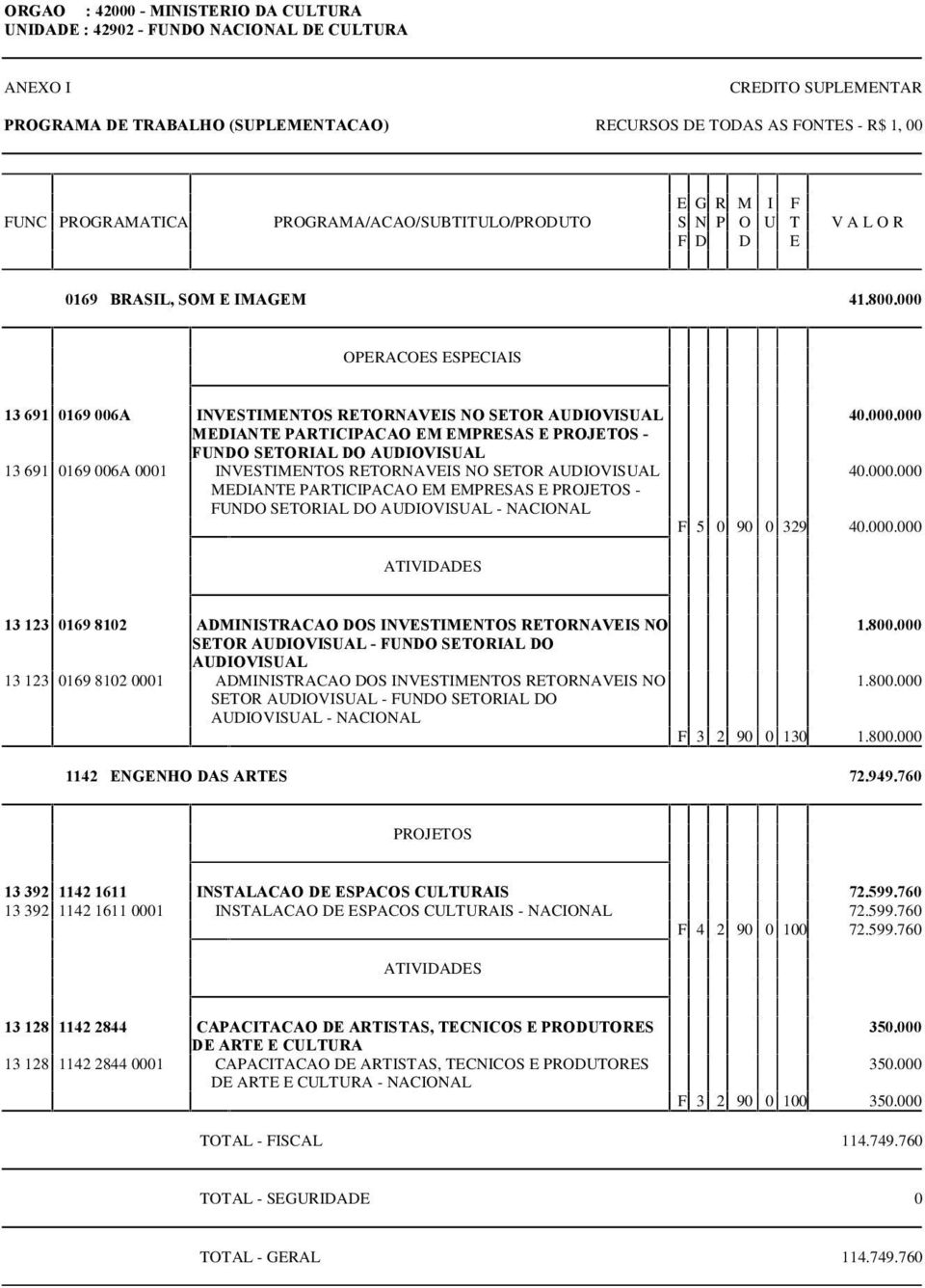 INVESTIMENTOS RETORNAVEIS NO SETOR AUDIOVISUAL MEDIANTE PARTICIPACAO EM EMPRESAS E PROJETOS - FUNDO SETORIAL DO AUDIOVISUAL - NACIONAL 40.000.