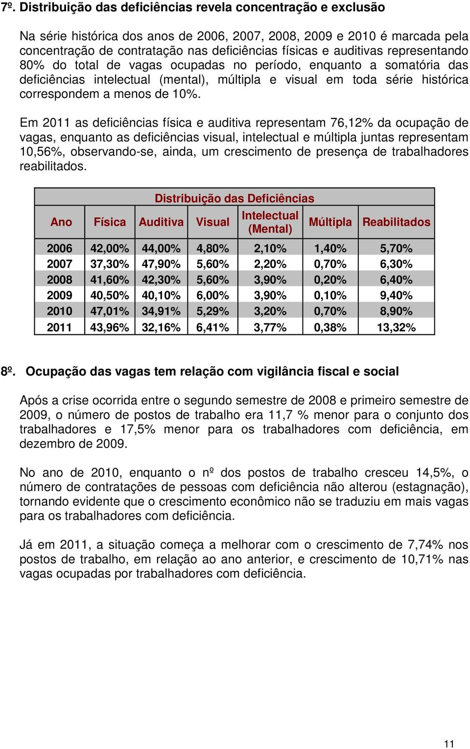 Em 2011 as deficiências física e auditiva representam 76,12% da ocupação de vagas, enquanto as deficiências visual, intelectual e múltipla juntas representam 10,56%, observando-se, ainda, um