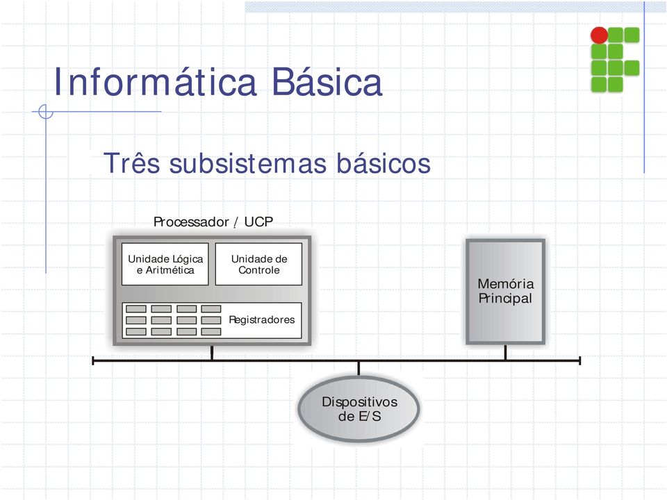 Aritmética Unidade de Controle