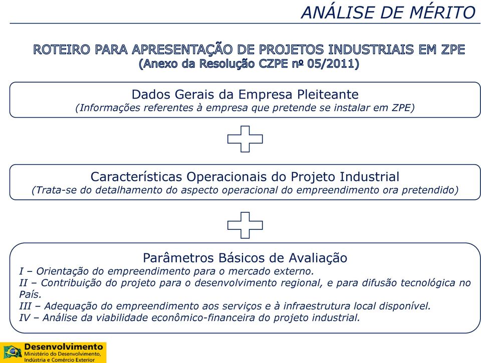 Avaliação I Orientação do empreendimento para o mercado externo.