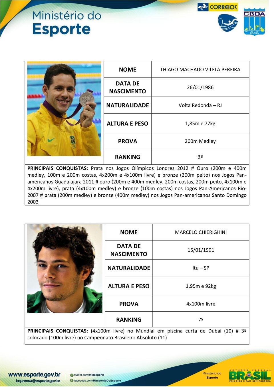 (4x100m medley) e bronze (100m costas) nos Jogos Pan-Americanos Rio- 2007 # prata (200m medley) e bronze (400m medley) nos Jogos Pan-americanos Santo Domingo 2003 MARCELO CHIERIGHINI