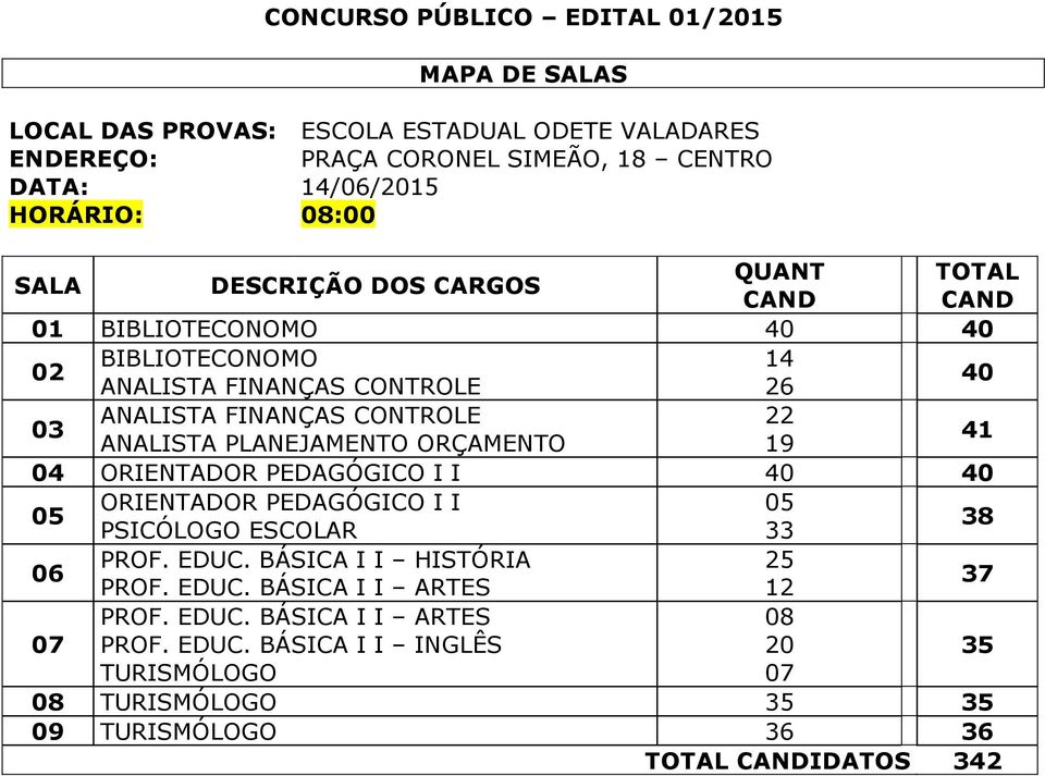 40 40 ORIENTADOR PEDAGÓGICO I I PSICÓLOGO ESCOLAR 33 38 PROF. EDUC. BÁSICA I I HISTÓRIA 25 06 PROF. EDUC. BÁSICA I I ARTES 37 PROF.