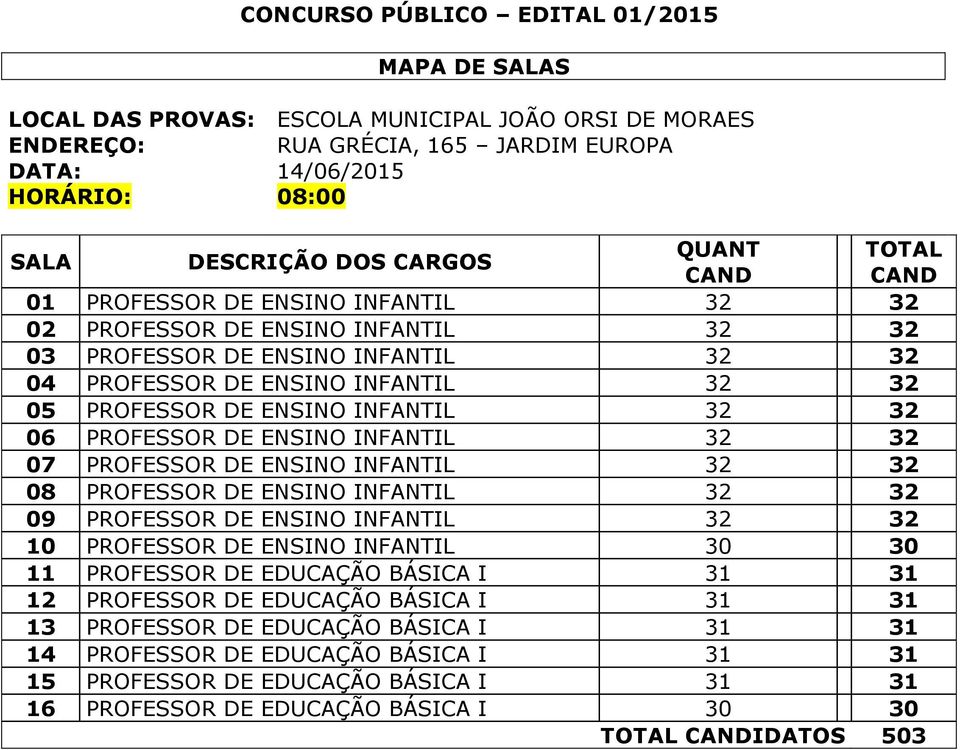 32 32 08 PROFESSOR DE ENSINO INFANTIL 32 32 09 PROFESSOR DE ENSINO INFANTIL 32 32 10 PROFESSOR DE ENSINO INFANTIL 11 PROFESSOR DE EDUCAÇÃO BÁSICA I 31 31 PROFESSOR DE EDUCAÇÃO