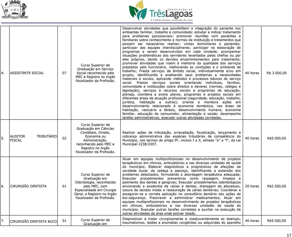 pacientes e familiares sobre conhecimento e normas da instituição e tratamentos que possam ser necessários realizar; visitas domiciliares a pacientes; participar das equipes interdisciplinares;