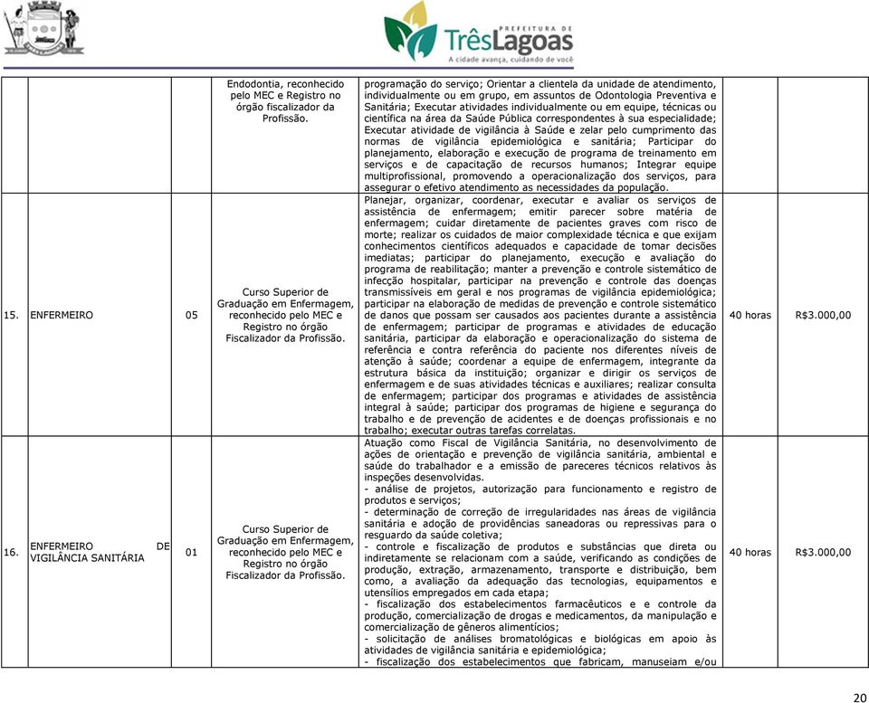 programação do serviço; Orientar a clientela da unidade de atendimento, individualmente ou em grupo, em assuntos de Odontologia Preventiva e Sanitária; Executar atividades individualmente ou em