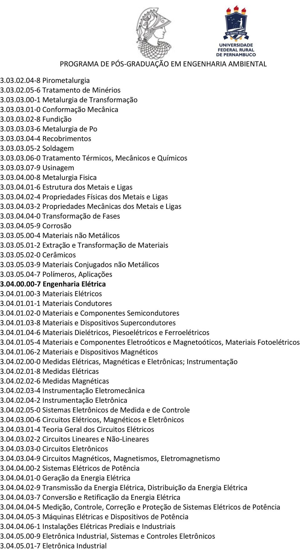 03.04.03-2 Propriedades Mecânicas dos Metais e Ligas 3.03.04.04-0 Transformação de Fases 3.03.04.05-9 Corrosão 3.03.05.00-4 Materiais não Metálicos 3.03.05.01-2 Extração e Transformação de Materiais 3.